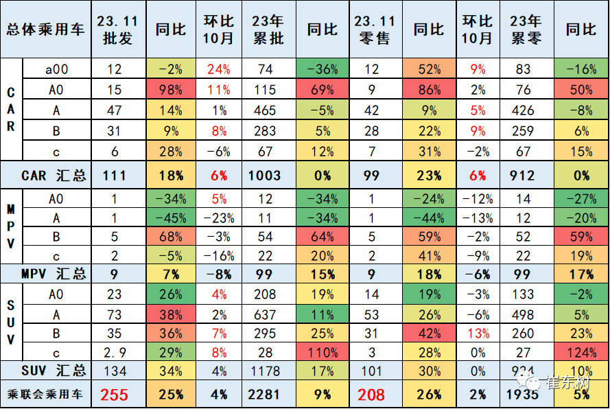 专家解读 | 11月乘用车市场运行特征分析 专家解读 | 11月乘用车市场运行特征分析