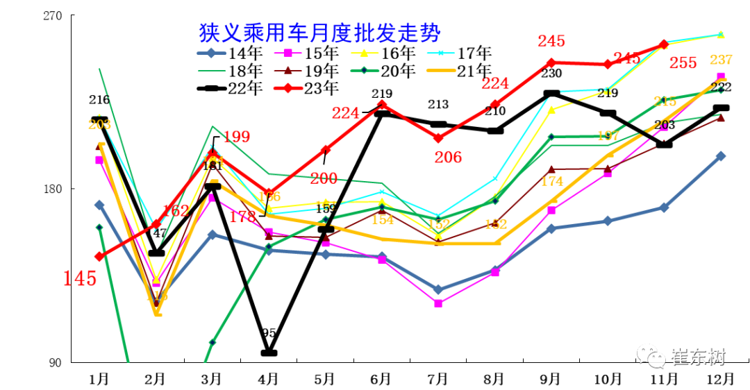专家解读 | 11月乘用车市场运行特征分析 专家解读 | 11月乘用车市场运行特征分析