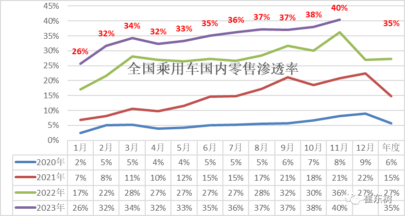 专家解读 | 11月乘用车市场运行特征分析 专家解读 | 11月乘用车市场运行特征分析
