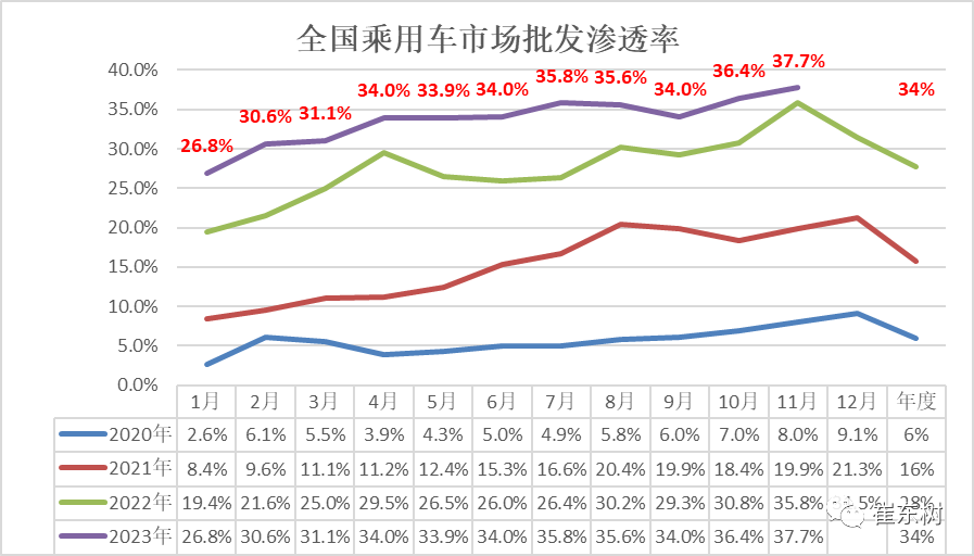 专家解读 | 11月乘用车市场运行特征分析 专家解读 | 11月乘用车市场运行特征分析