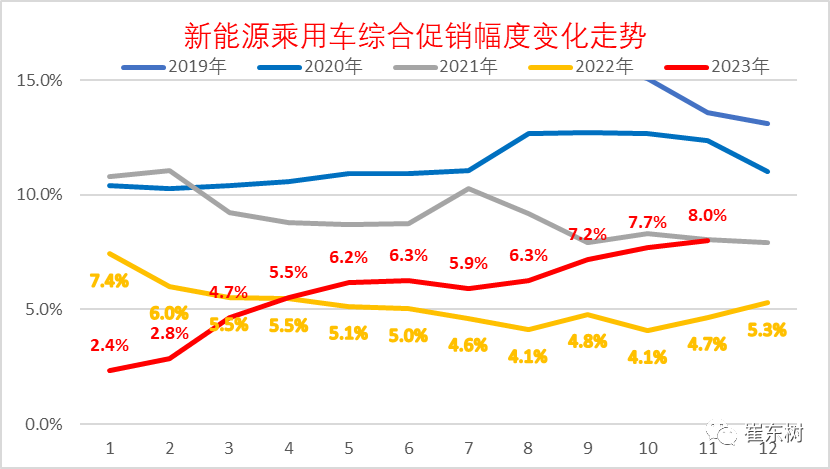 专家解读 | 11月乘用车市场运行特征分析 专家解读 | 11月乘用车市场运行特征分析