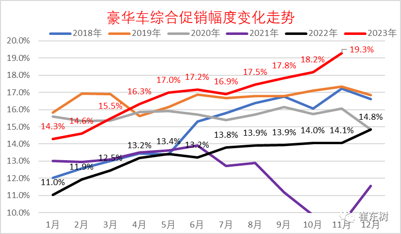 专家解读 | 11月乘用车市场运行特征分析 专家解读 | 11月乘用车市场运行特征分析