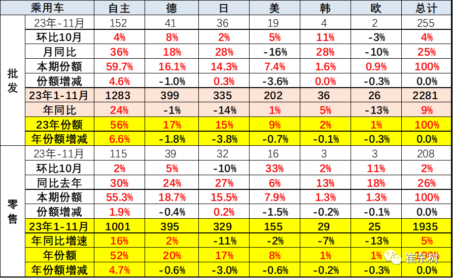 专家解读 | 11月乘用车市场运行特征分析 专家解读 | 11月乘用车市场运行特征分析