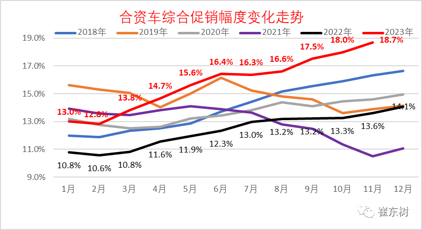 专家解读 | 11月乘用车市场运行特征分析 专家解读 | 11月乘用车市场运行特征分析