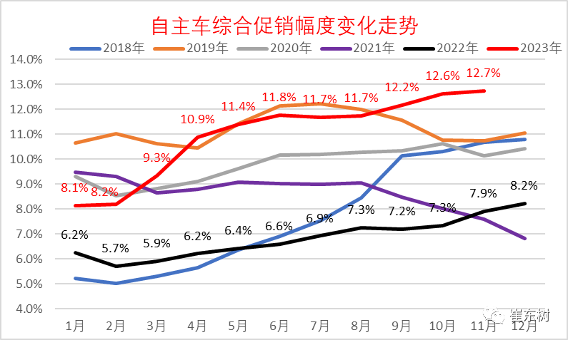 专家解读 | 11月乘用车市场运行特征分析 专家解读 | 11月乘用车市场运行特征分析