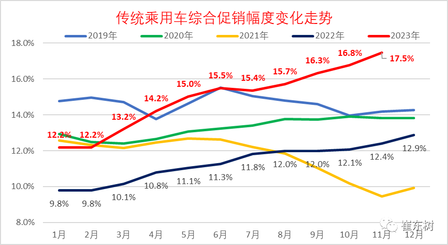 专家解读 | 11月乘用车市场运行特征分析 专家解读 | 11月乘用车市场运行特征分析
