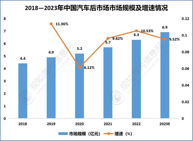 加速转型,新能源汽车后市场遇到的机遇 加速转型,新能源汽车后市场遇到的机遇