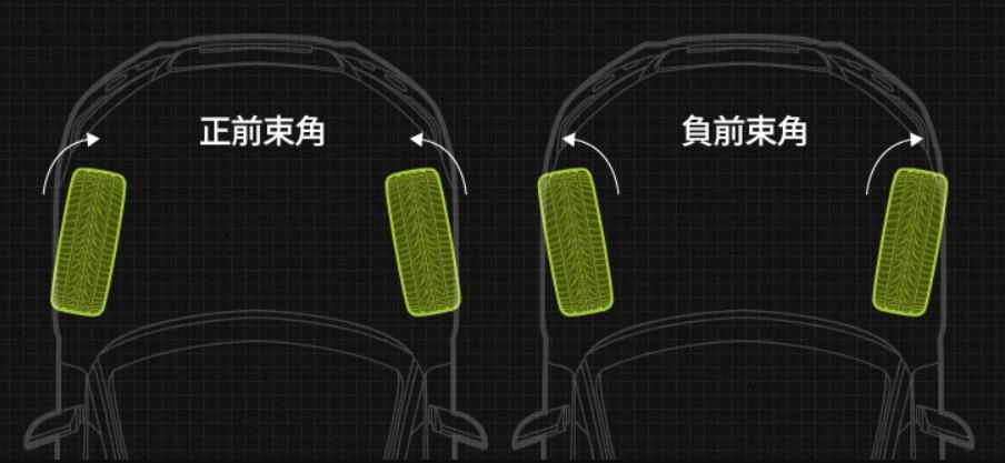 主动轮胎技术,轮胎内/外八随时可变 主动轮胎技术,轮胎内/外八随时可变