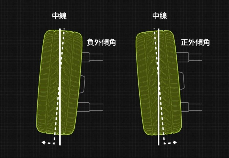 主动轮胎技术,轮胎内/外八随时可变 主动轮胎技术,轮胎内/外八随时可变