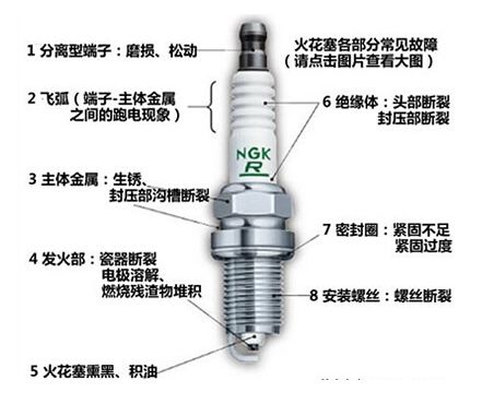 火花塞间隙和热值,扒一扒汽车火花塞知识 火花塞间隙和热值,扒一扒汽车火花塞知识