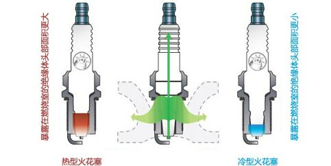 火花塞间隙和热值,扒一扒汽车火花塞知识 火花塞间隙和热值,扒一扒汽车火花塞知识
