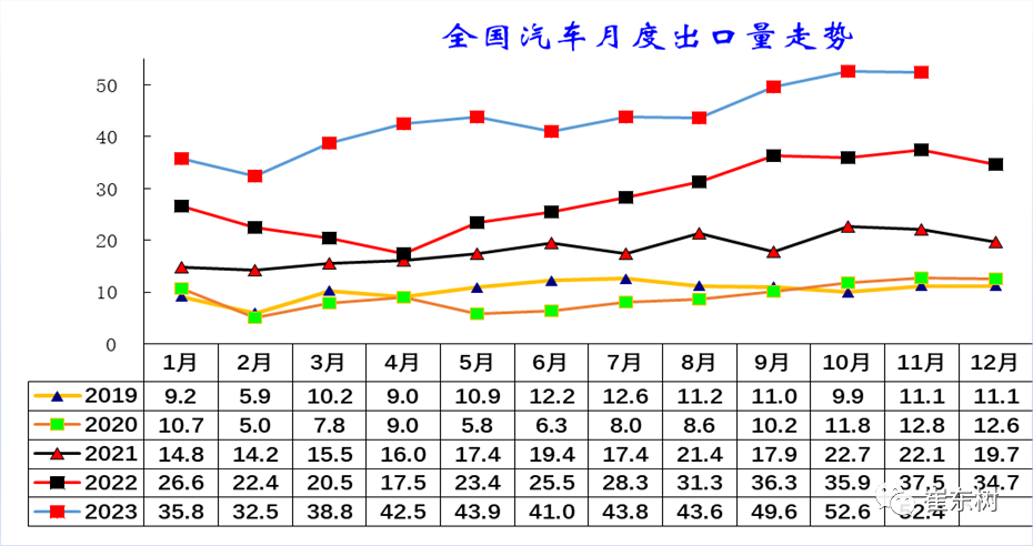专家解读 | 2023年11月中国汽车出口市场分析 专家解读 | 2023年11月中国汽车出口市场分析