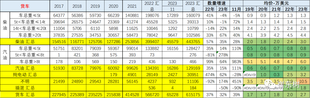 专家解读 | 2023年11月中国汽车出口市场分析 专家解读 | 2023年11月中国汽车出口市场分析