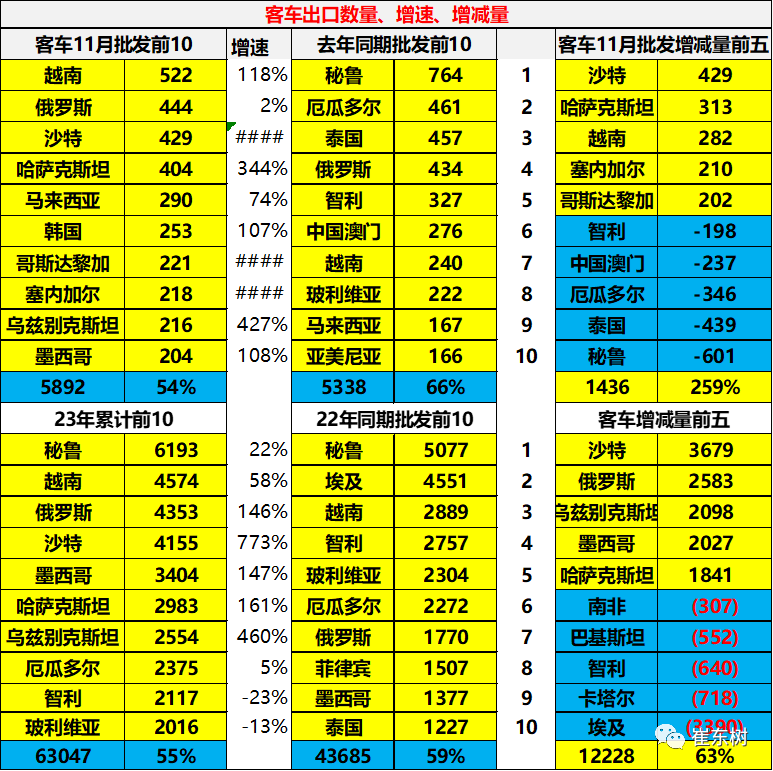 专家解读 | 2023年11月中国汽车出口市场分析 专家解读 | 2023年11月中国汽车出口市场分析
