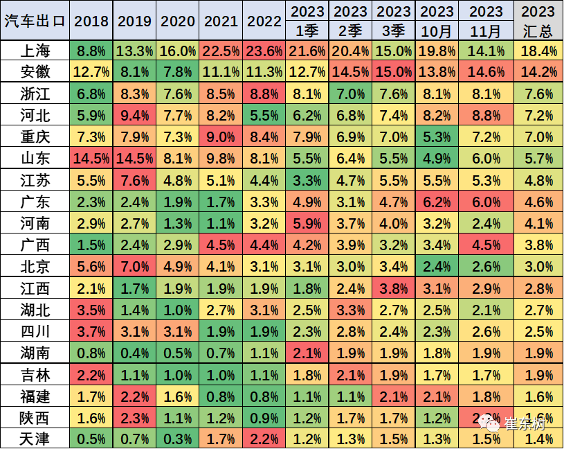 专家解读 | 2023年11月中国汽车出口市场分析 专家解读 | 2023年11月中国汽车出口市场分析