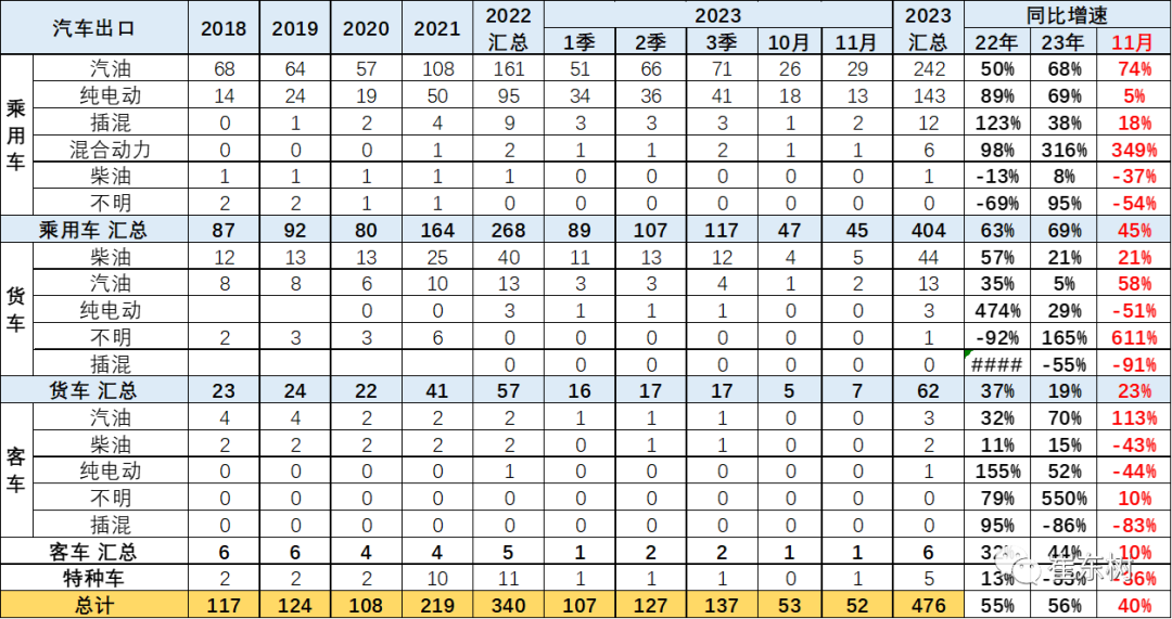 专家解读 | 2023年11月中国汽车出口市场分析 专家解读 | 2023年11月中国汽车出口市场分析