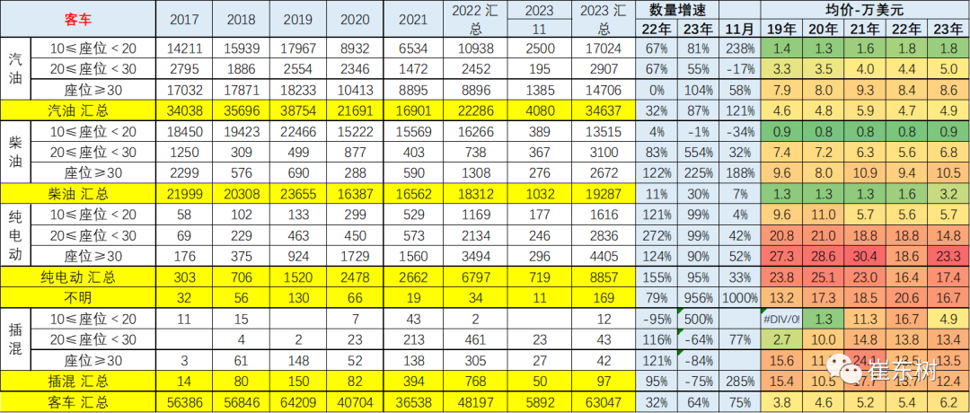专家解读 | 2023年11月中国汽车出口市场分析 专家解读 | 2023年11月中国汽车出口市场分析