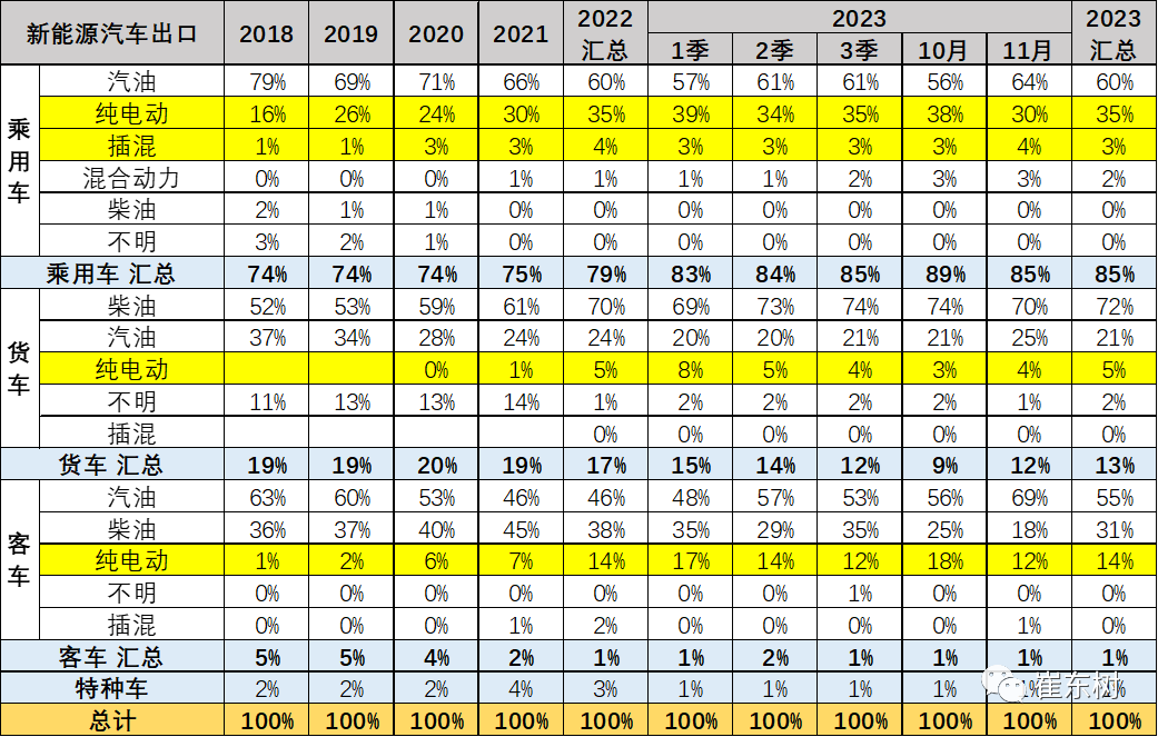 专家解读 | 2023年11月中国汽车出口市场分析 专家解读 | 2023年11月中国汽车出口市场分析