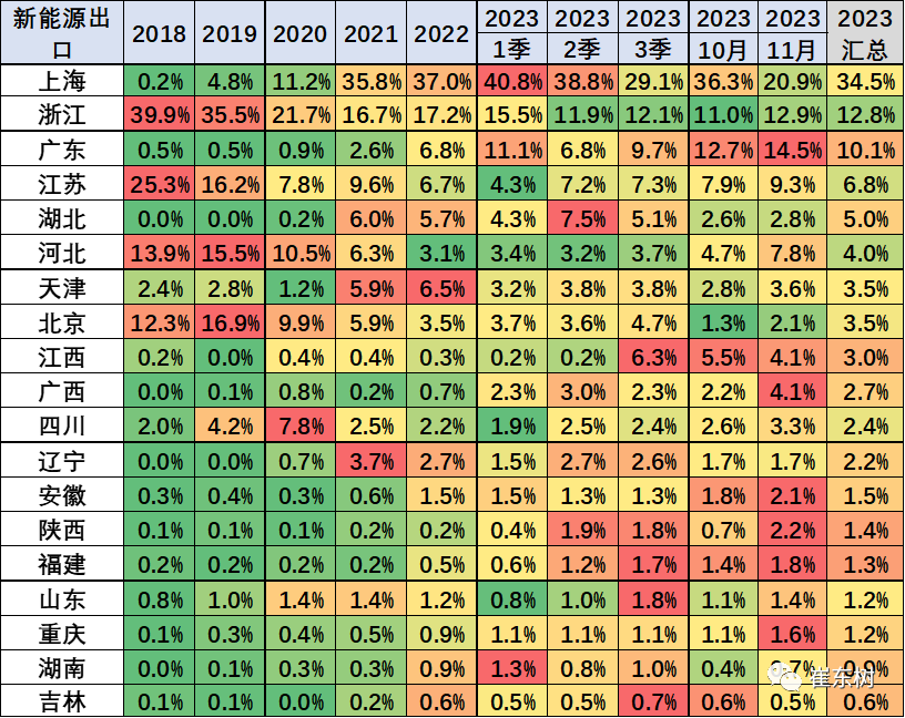 专家解读 | 2023年11月中国汽车出口市场分析 专家解读 | 2023年11月中国汽车出口市场分析