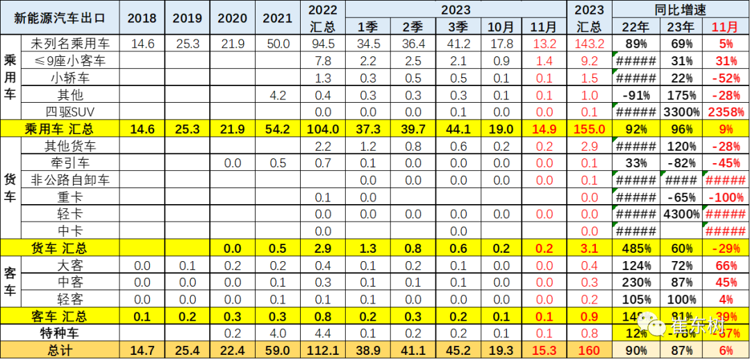 专家解读 | 2023年11月中国汽车出口市场分析 专家解读 | 2023年11月中国汽车出口市场分析