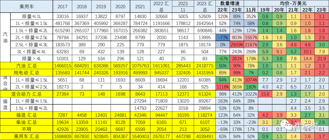 专家解读 | 2023年11月中国汽车出口市场分析 专家解读 | 2023年11月中国汽车出口市场分析