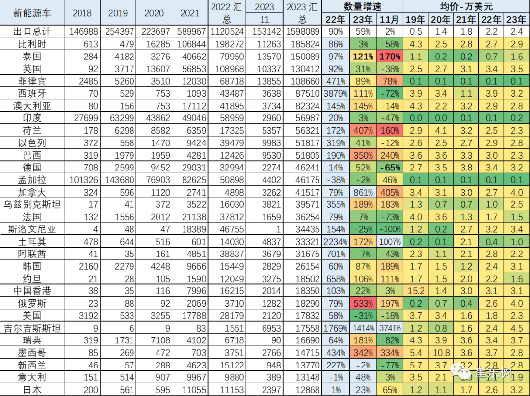 专家解读 | 2023年11月中国汽车出口市场分析 专家解读 | 2023年11月中国汽车出口市场分析