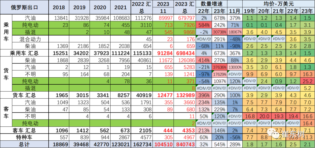 专家解读 | 2023年11月中国汽车出口市场分析 专家解读 | 2023年11月中国汽车出口市场分析