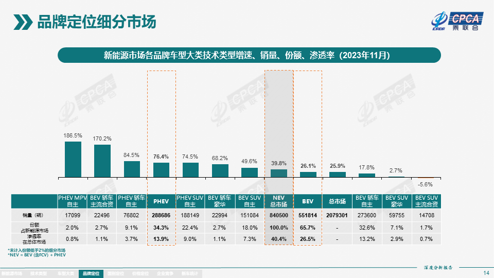 协会发布 | 2023年11月份全国新能源市场深度分析报告 协会发布 | 2023年11月份全国新能源市场深度分析报告