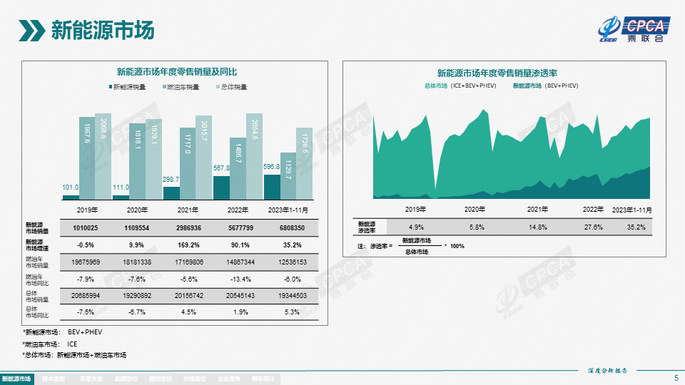 协会发布 | 2023年11月份全国新能源市场深度分析报告 协会发布 | 2023年11月份全国新能源市场深度分析报告