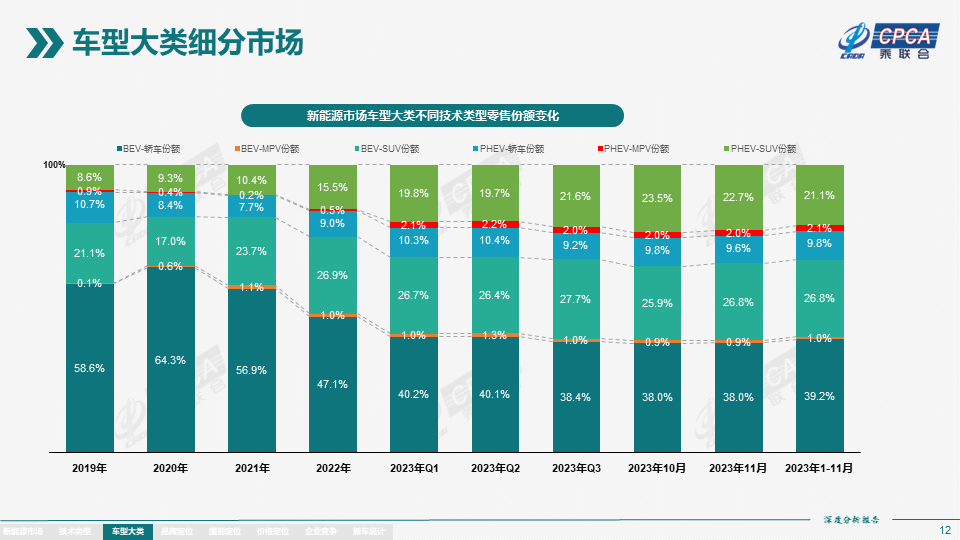 协会发布 | 2023年11月份全国新能源市场深度分析报告 协会发布 | 2023年11月份全国新能源市场深度分析报告
