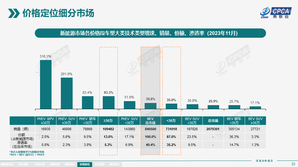 协会发布 | 2023年11月份全国新能源市场深度分析报告 协会发布 | 2023年11月份全国新能源市场深度分析报告