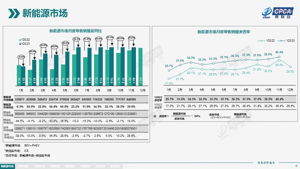 协会发布 | 2023年11月份全国新能源市场深度分析报告 协会发布 | 2023年11月份全国新能源市场深度分析报告