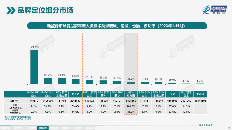 协会发布 | 2023年11月份全国新能源市场深度分析报告 协会发布 | 2023年11月份全国新能源市场深度分析报告