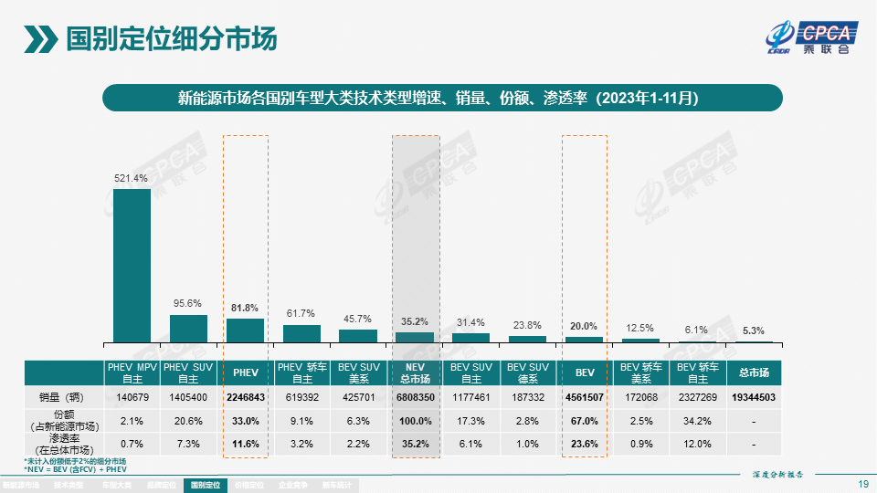 协会发布 | 2023年11月份全国新能源市场深度分析报告 协会发布 | 2023年11月份全国新能源市场深度分析报告