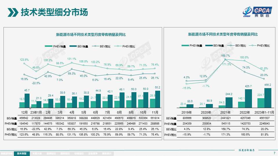 协会发布 | 2023年11月份全国新能源市场深度分析报告 协会发布 | 2023年11月份全国新能源市场深度分析报告