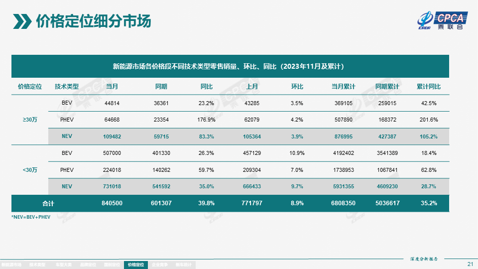 协会发布 | 2023年11月份全国新能源市场深度分析报告 协会发布 | 2023年11月份全国新能源市场深度分析报告