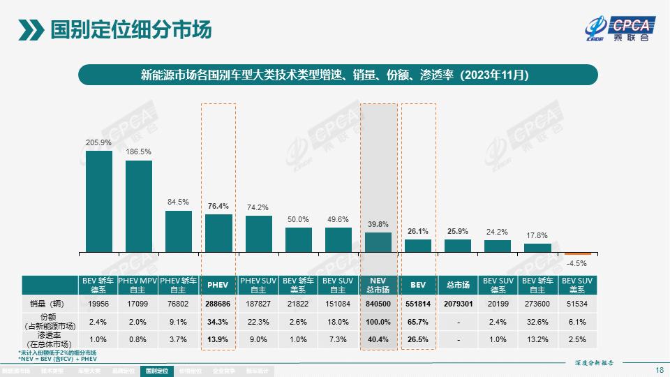 协会发布 | 2023年11月份全国新能源市场深度分析报告 协会发布 | 2023年11月份全国新能源市场深度分析报告