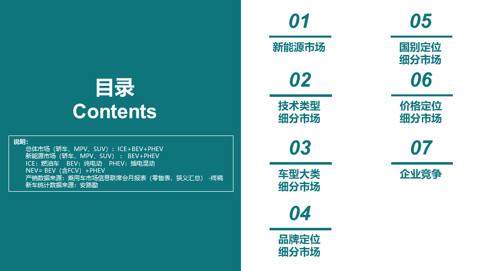 协会发布 | 2023年11月份全国新能源市场深度分析报告 协会发布 | 2023年11月份全国新能源市场深度分析报告