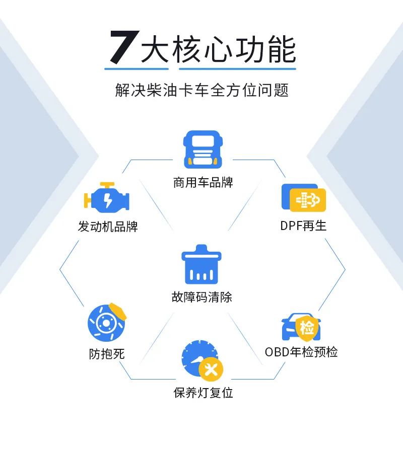 金奔腾科技新品发布 | 卡霸霸——车主版卡车诊断仪