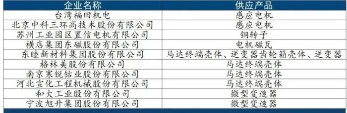 特斯拉国内102家供应企业揭秘 特斯拉国内102家供应企业揭秘