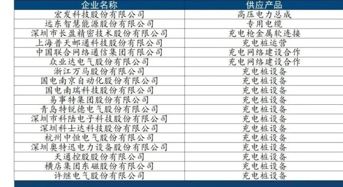 特斯拉国内102家供应企业揭秘 特斯拉国内102家供应企业揭秘