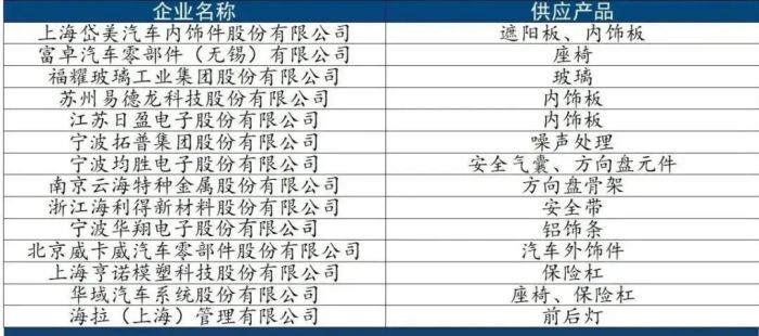特斯拉国内102家供应企业揭秘 特斯拉国内102家供应企业揭秘