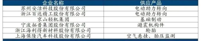 特斯拉国内102家供应企业揭秘 特斯拉国内102家供应企业揭秘