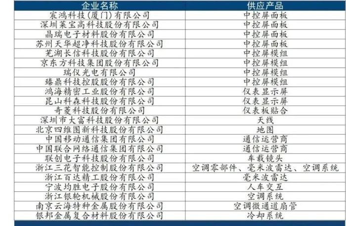 特斯拉国内102家供应企业揭秘 特斯拉国内102家供应企业揭秘