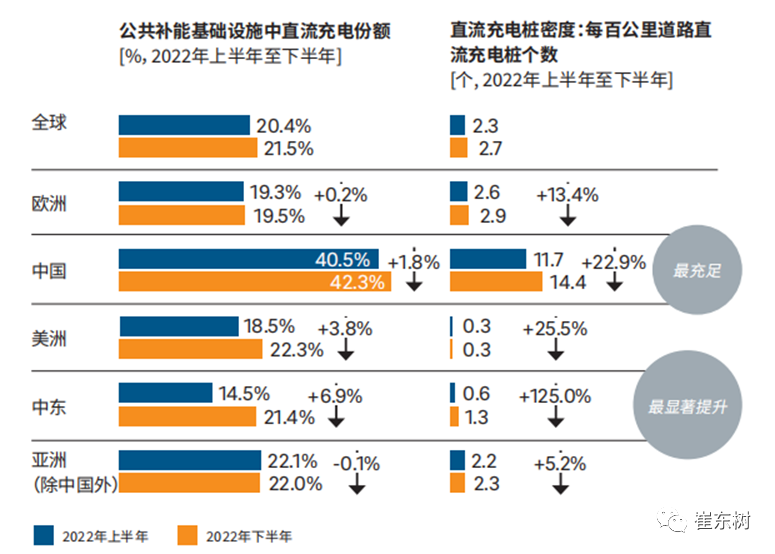 专家解读|全国充电桩市场分析-2023年1-11月 专家解读|全国充电桩市场分析-2023年1-11月