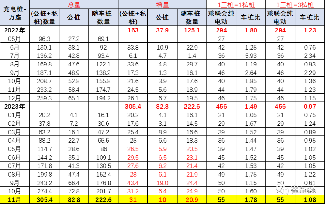 专家解读|全国充电桩市场分析-2023年1-11月 专家解读|全国充电桩市场分析-2023年1-11月