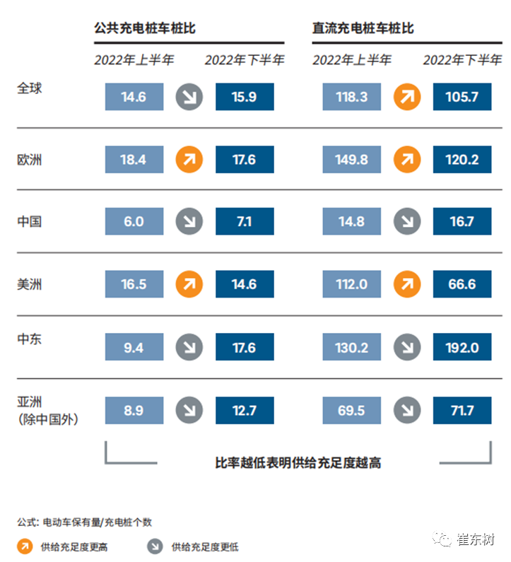 专家解读|全国充电桩市场分析-2023年1-11月 专家解读|全国充电桩市场分析-2023年1-11月