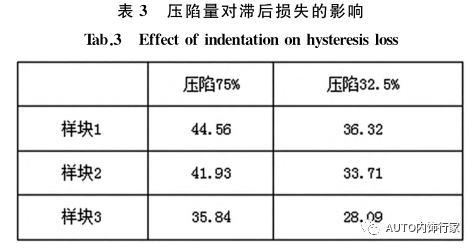 座椅发泡产品舒适性质量控制研究 座椅发泡产品舒适性质量控制研究