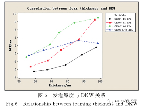 座椅发泡产品舒适性质量控制研究 座椅发泡产品舒适性质量控制研究