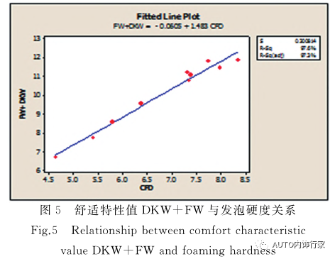 座椅发泡产品舒适性质量控制研究 座椅发泡产品舒适性质量控制研究
